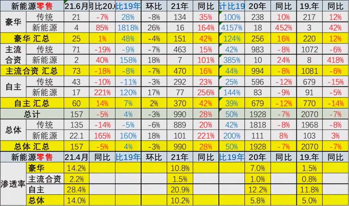专家分析 | 6月乘用车市场运行特征分析