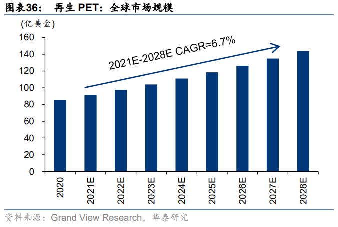 英科再生专题研究报告：塑料循环再生步入快速成长期