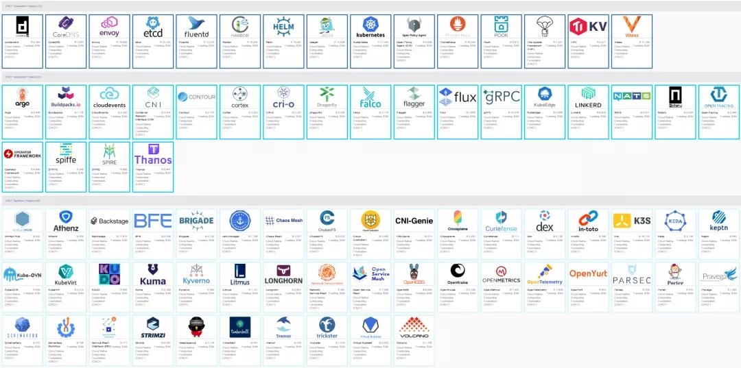 Cloud native development history and technology system - iMedia