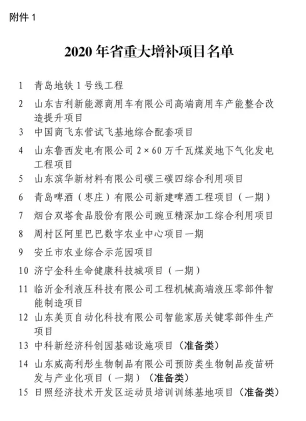 山东重大项目名单调整 青岛地铁1号线等15个项目进入增补名单