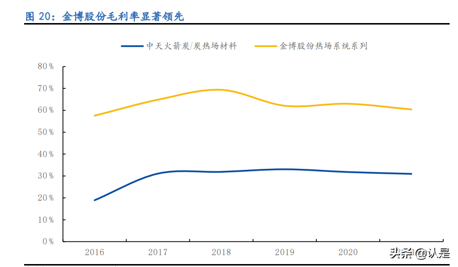 金博股份专题报告：碳基复合材料龙头，大扩产能迎爆发增长