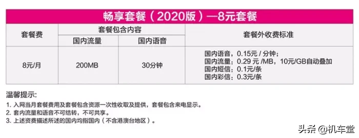 中國移動良心了！上架2020版8元套餐，可惜這一類人不能辦理