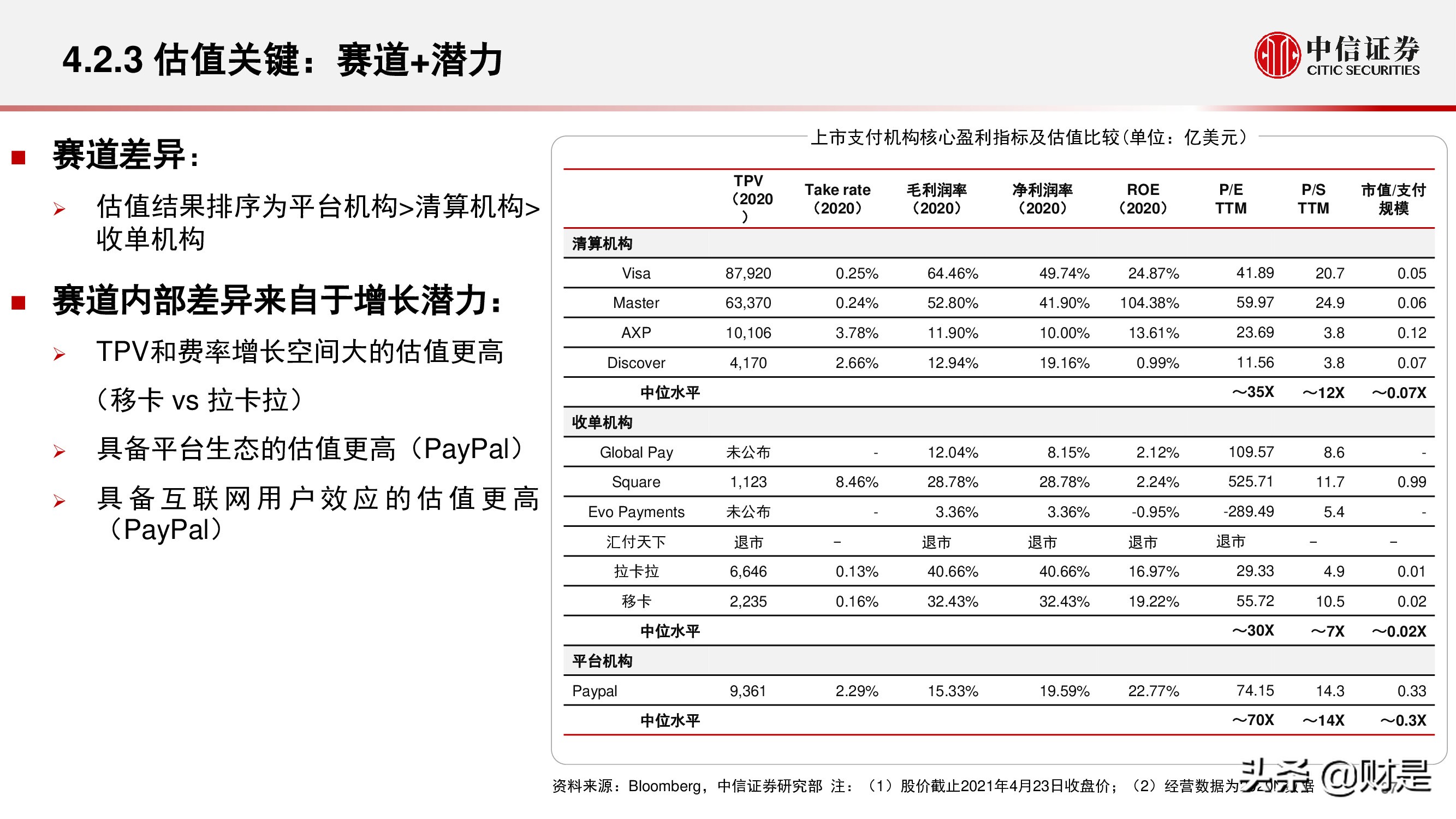 金融科技公司盈利模式和估值逻辑专题研究报告