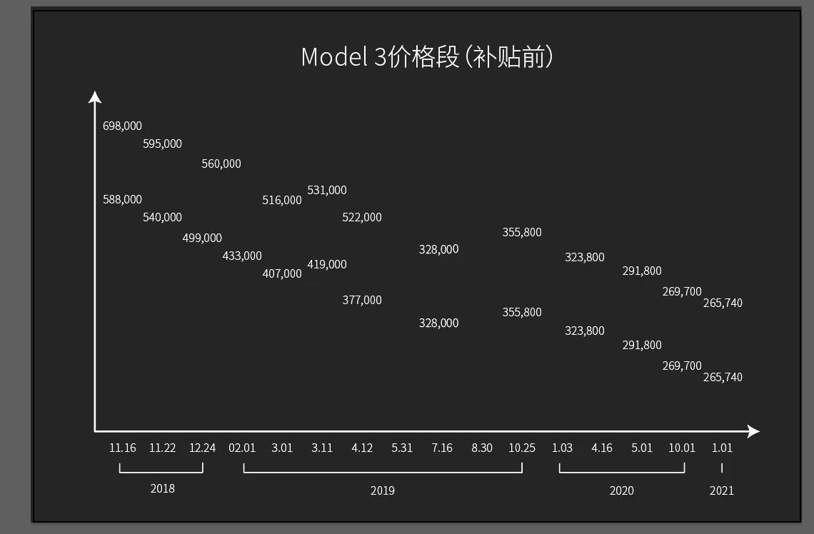 图片[8]_蔚来EC6销量登细分市场榜首 特斯拉降价祭昏招_5a汽车网