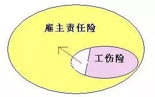 工伤保险,你应该知道这些 第5张 工伤保险,你应该知道这些 第5张