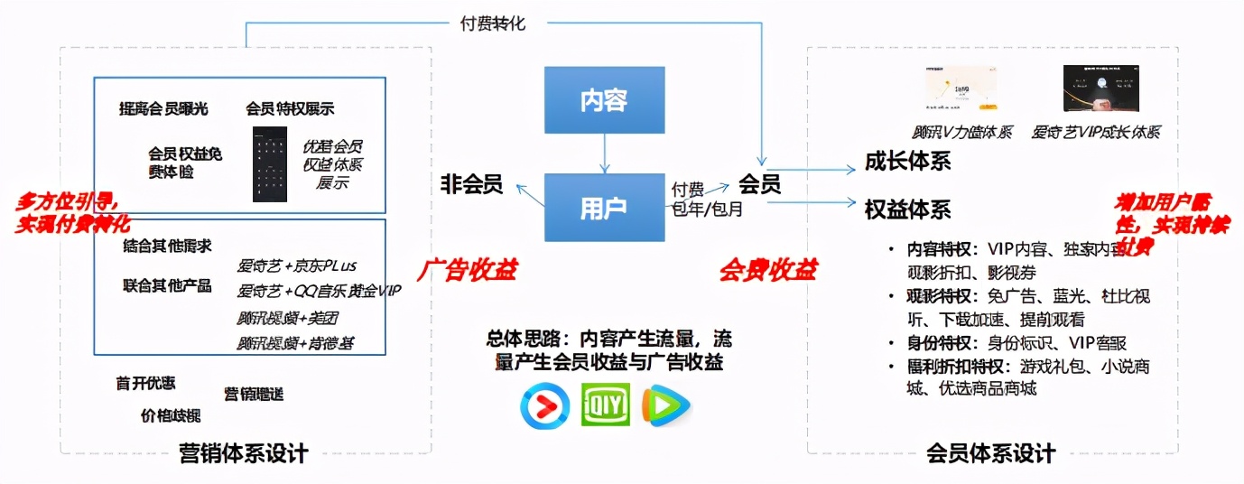 消費升級背景下的會員體系發展模式研究