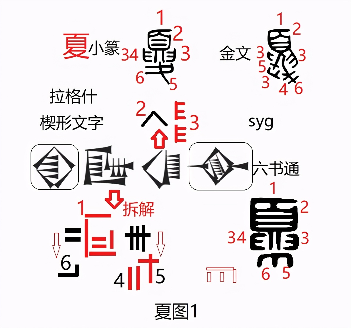 夏與拉格什（用楔形文字試解漢字3）