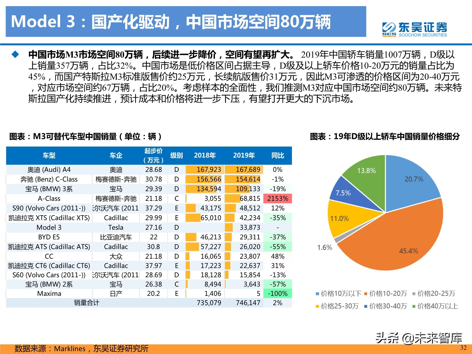 特斯拉盈利模式深度剖析：精选特斯拉核心供应链，共享高增长