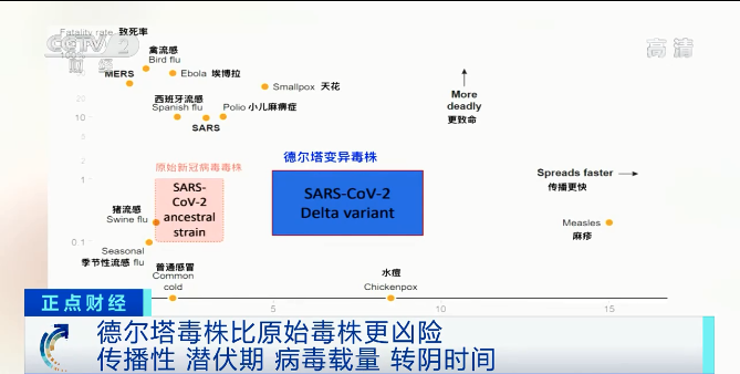 毒株“拉姆达”惊现！席卷约30个国家和地区！美国已有超千人感染