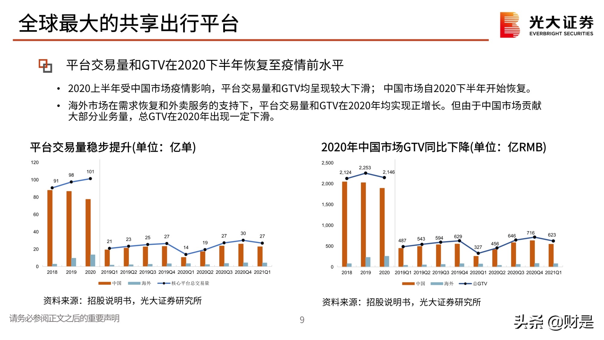 全球最大的共享出行平台滴滴出行专题研究