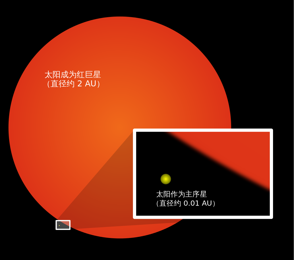 太阳有多大？盘点9个太阳小知识，你知道几个？