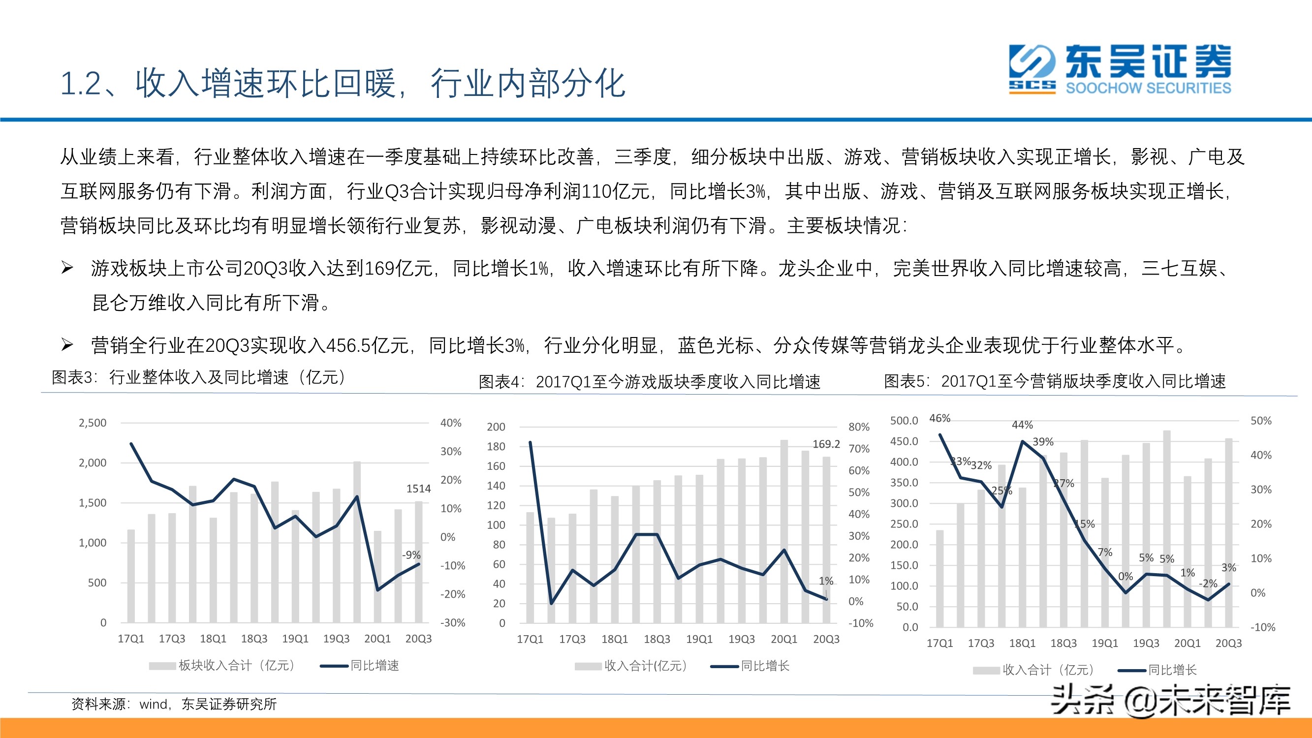 傳媒互聯(lián)網(wǎng)行業(yè)投資策略：短視頻、游戲、電商、SaaS、潮玩