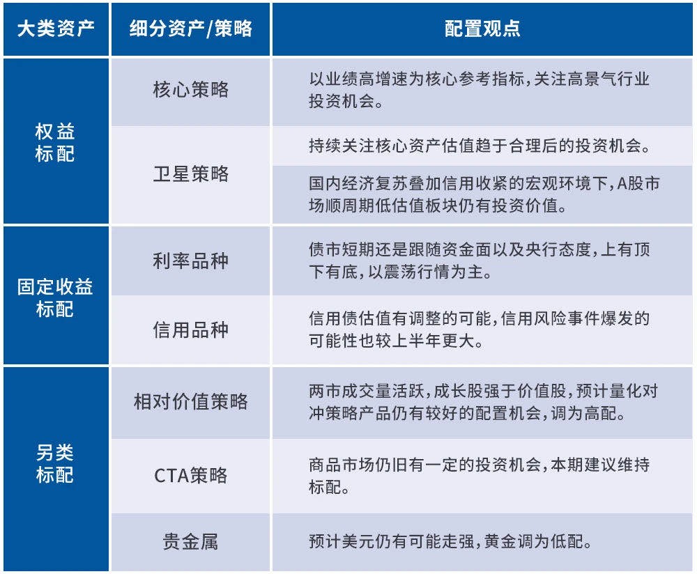 建信观点：7月资产配置观点与<font color=red>投资</font>建议