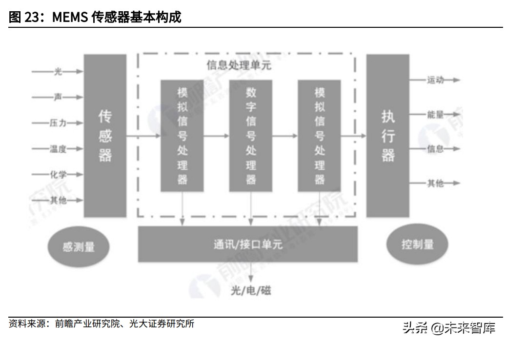 半导体之IC载板产业研究：国产替代加速推进，兴森深南快速成长