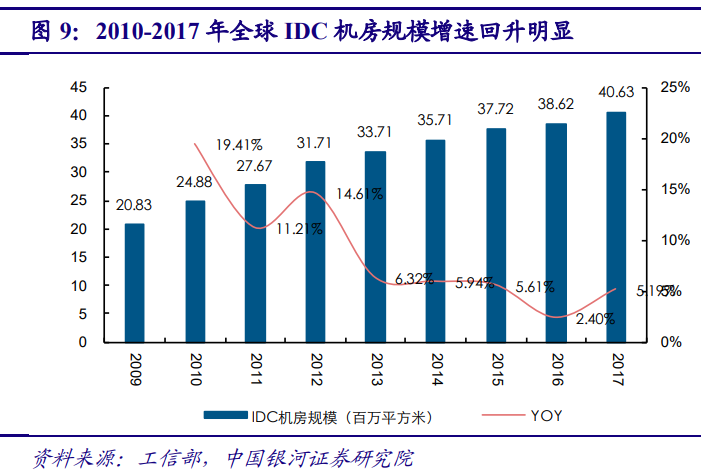 5G产业投资三部曲(上)：通信是国民经济基础行业