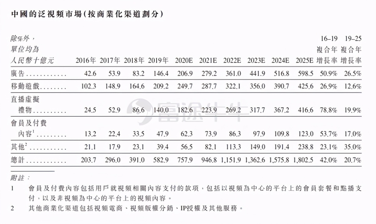 哔哩哔哩回港上市开启招股富途作为唯一上书互联网券商助力IPO