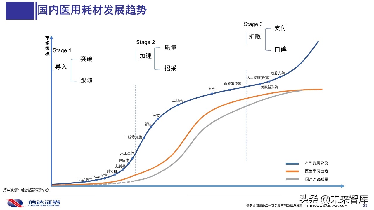 医药行业深度报告：医用耗材招采准入专题研究