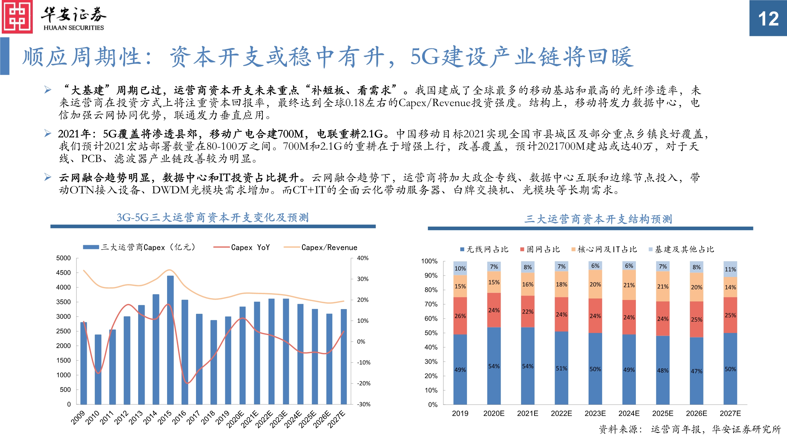 通信行业投资策略：真5G时代，共享流量基建和生产的盛宴