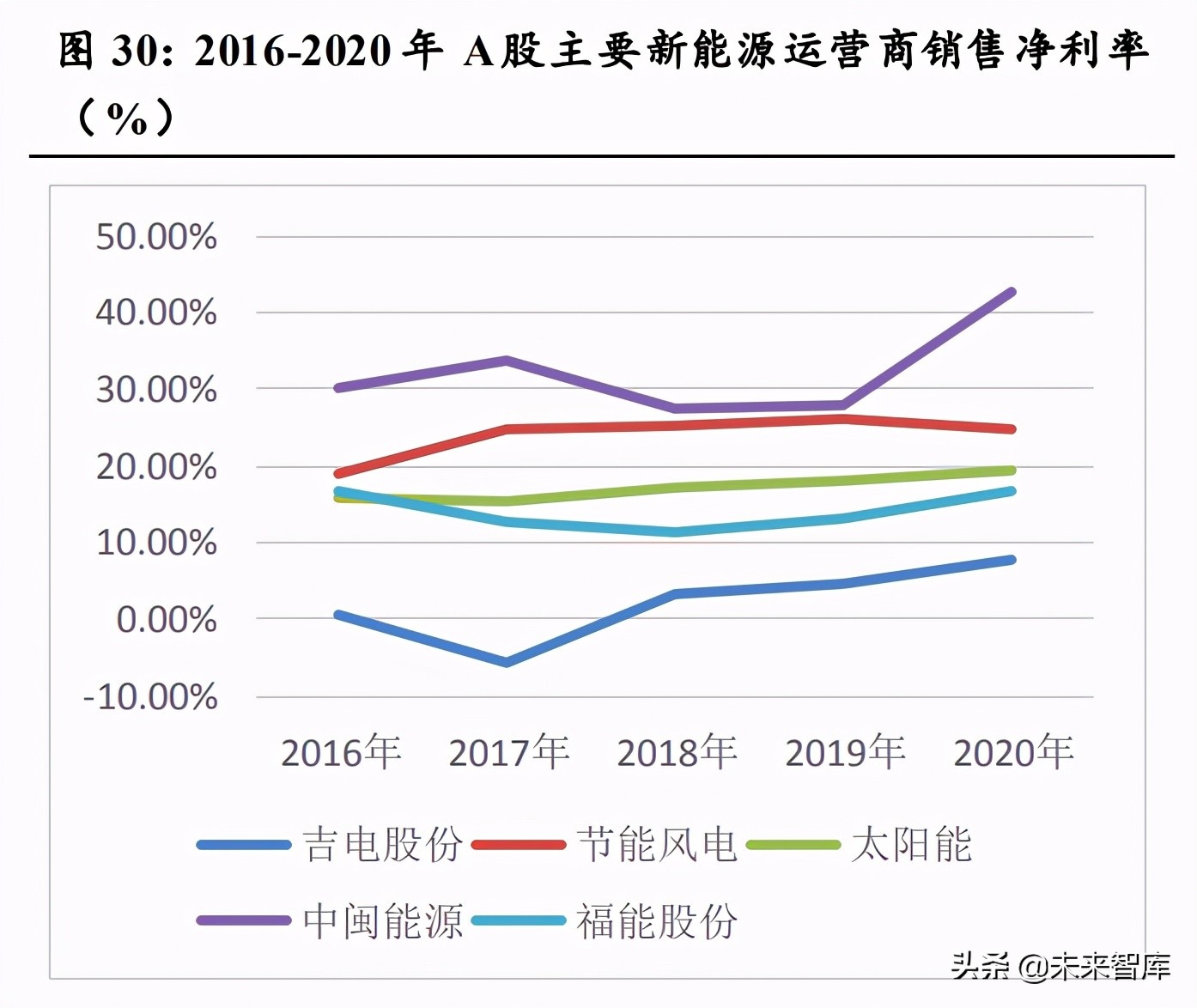 1 劃定時間表和量化指標,