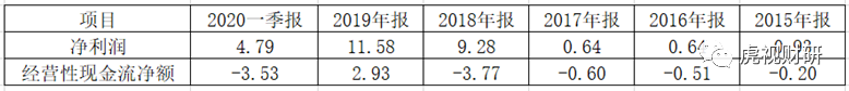 芒果超媒：乘风破浪靠爸爸