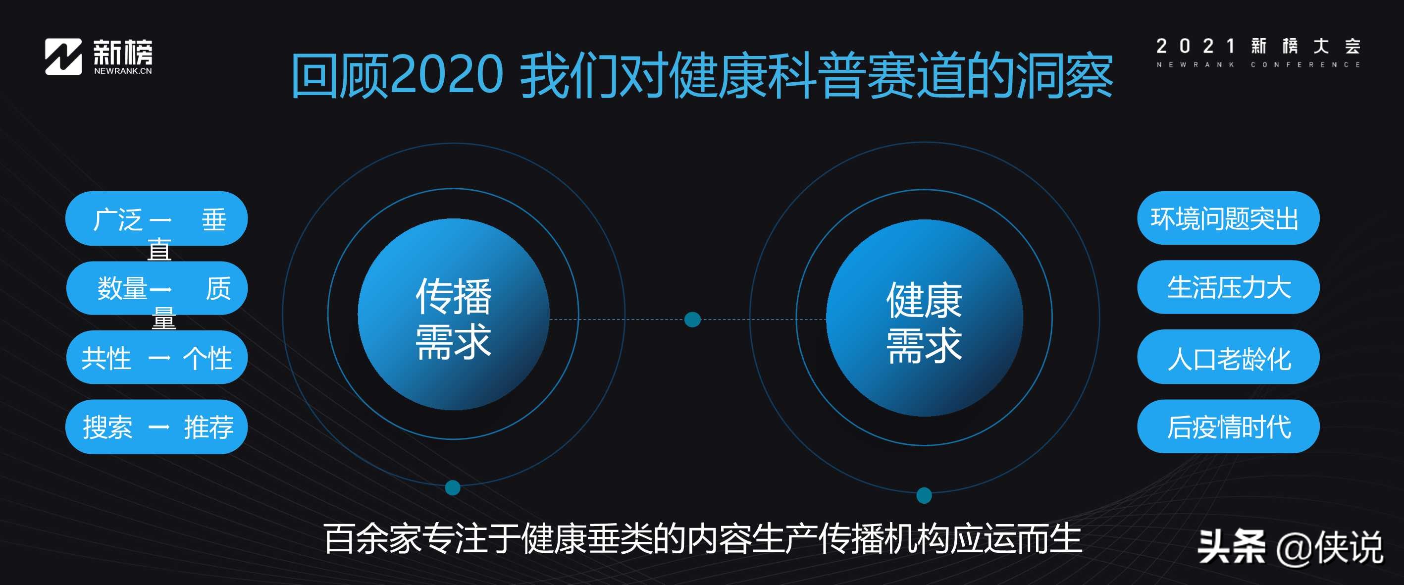 营销干货：21份最新2021新榜大会分享（全套）