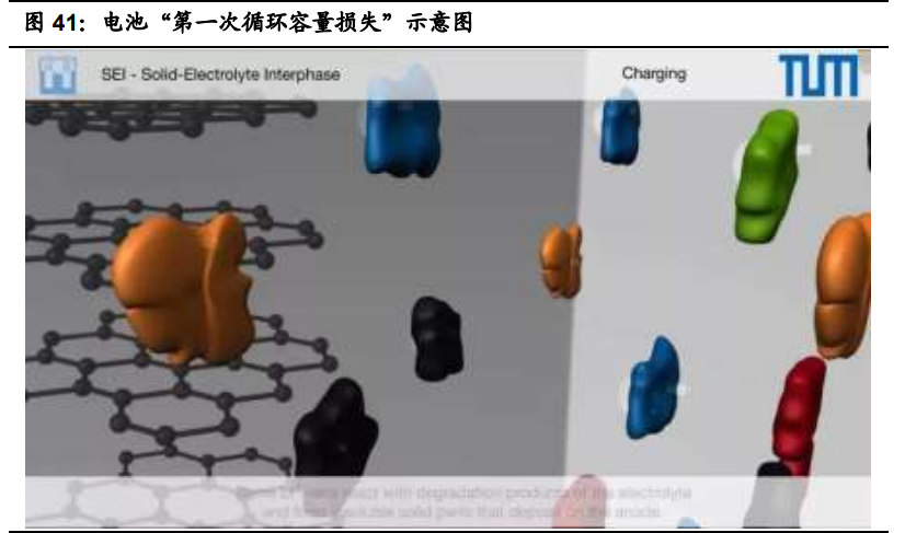聚四氟乙烯行业专题报告：5G和新能源等推动行业发展