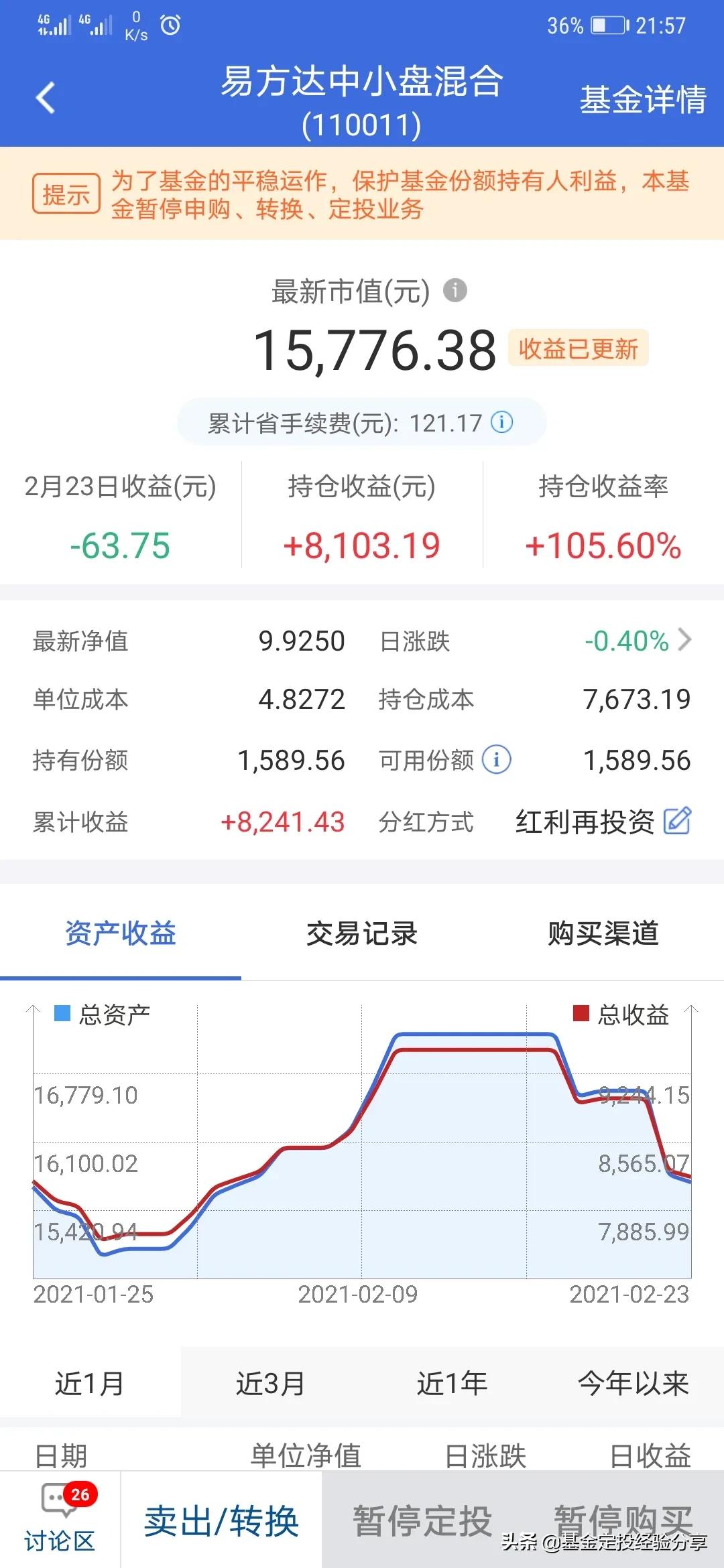 易方达中小盘基金分红通知