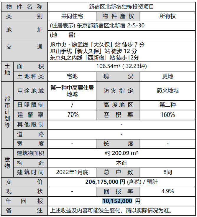 日本东京新宿区北新宿独栋投资项目