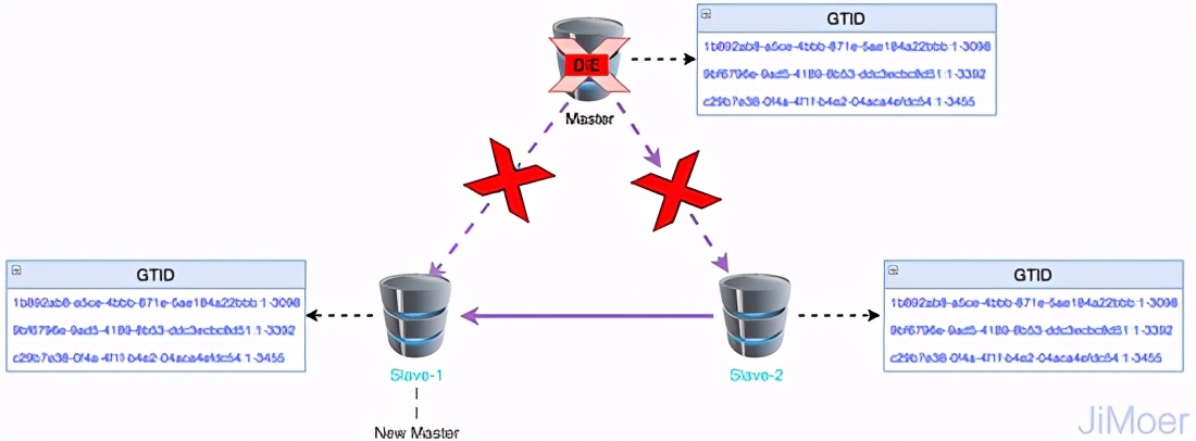 腾讯二面：MySQL的半同步是什么？