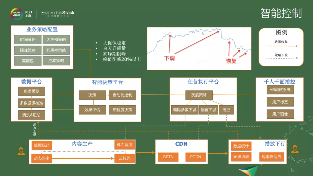 GRTN赋能淘系内容业务的演进路线及未来规划