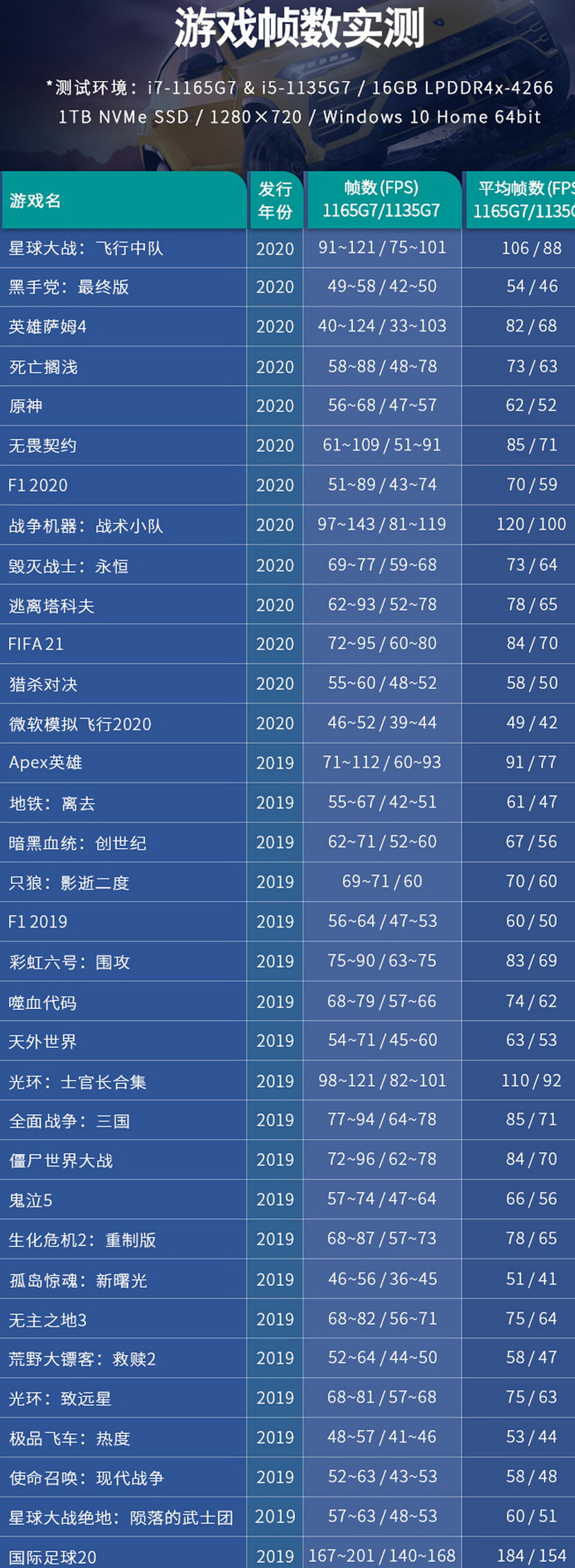 高帧率畅玩3A游戏大作，首款Win10滑盖掌机值得期待