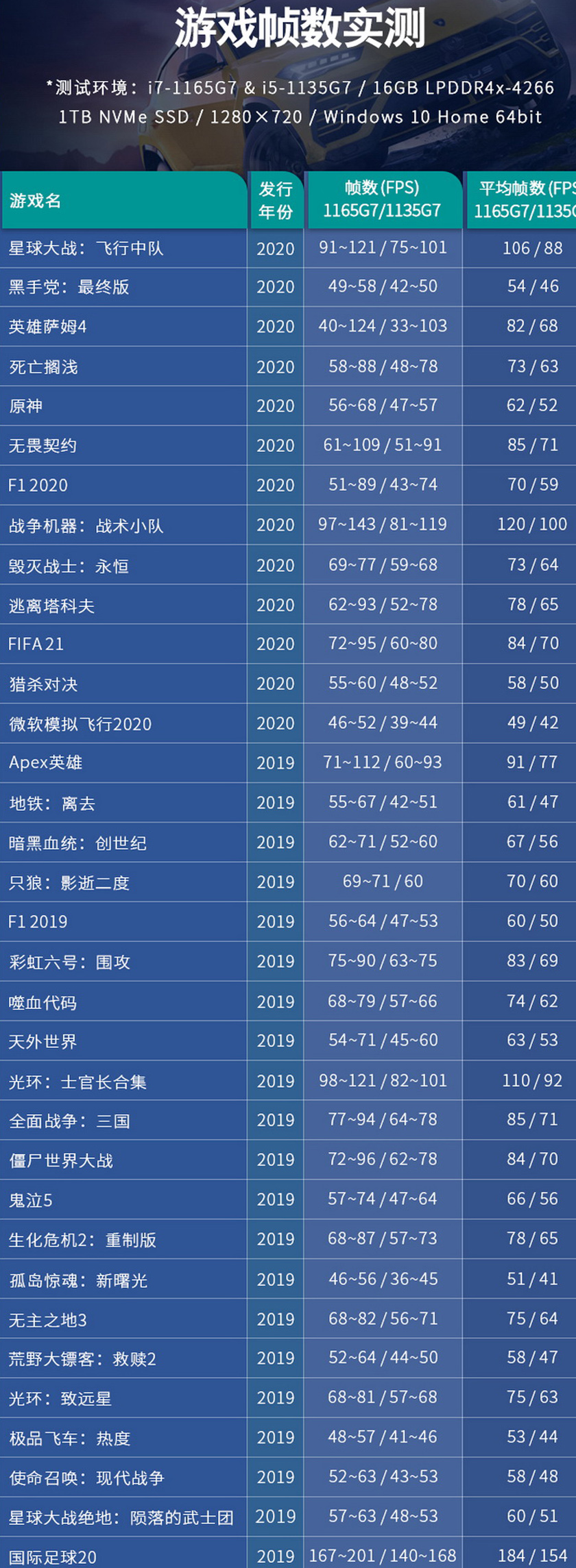 高帧率畅玩3A游戏大作，首款Win10滑盖掌机值得期待