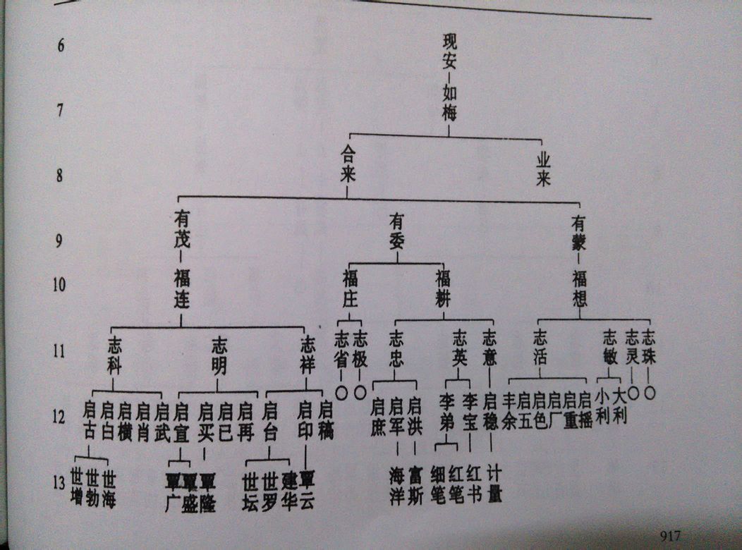 民间俗语：“男不带天，女不带仙”，为何忌讳“天”“仙”二字？