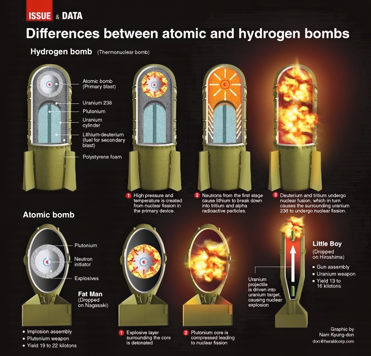 辟谣：只有30枚！全世界的氢弹都已经报废，只有中国有？