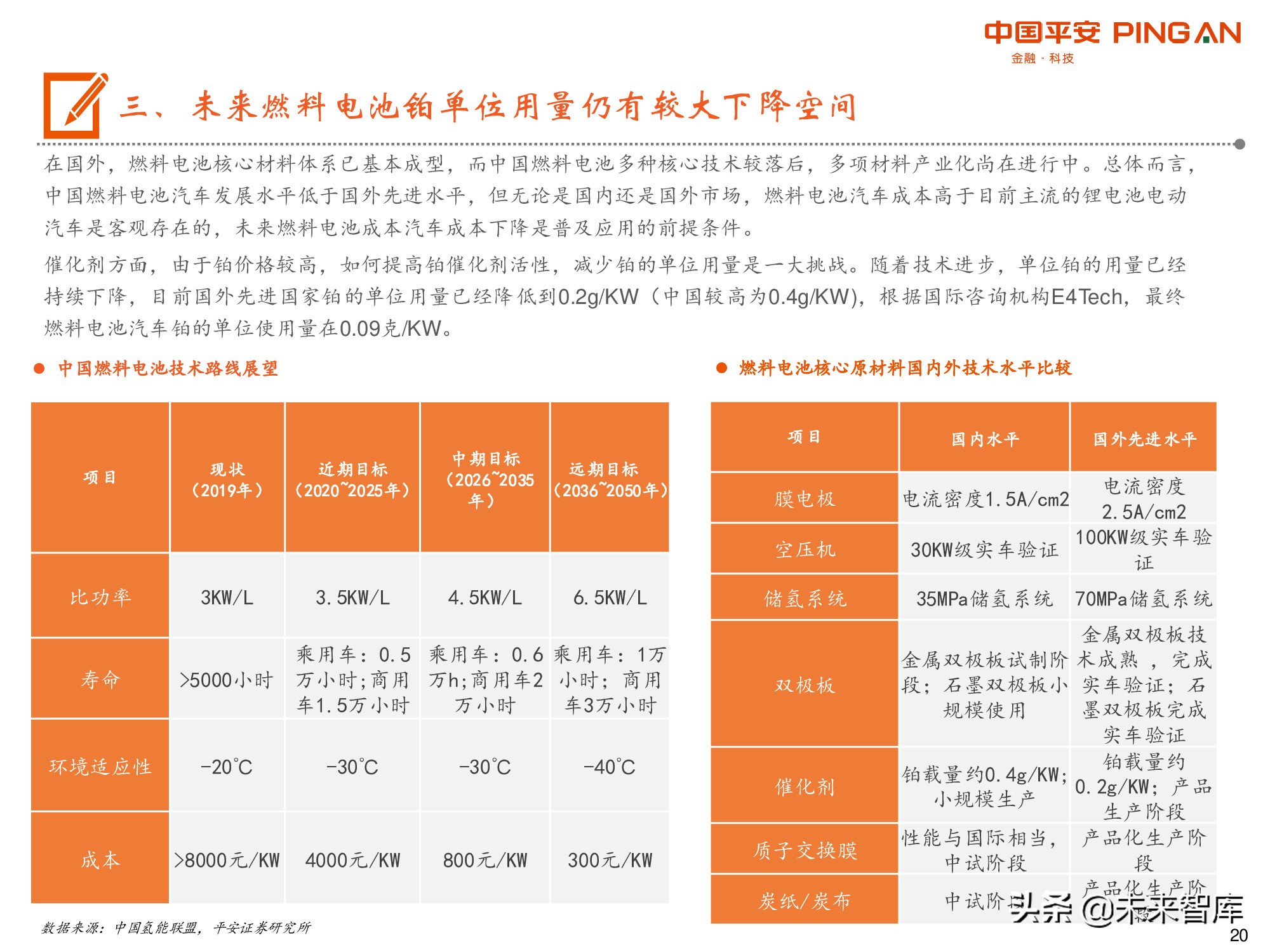 有色行业前瞻研究之铂：燃料电池开启铂的新时代