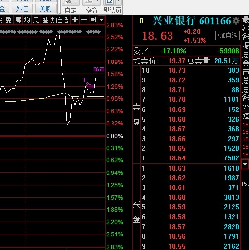 从兴业银行开始，大资金开始砸盘，但我觉得他