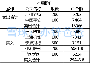 锌爸实盘养老金组合2020.5.3第三周