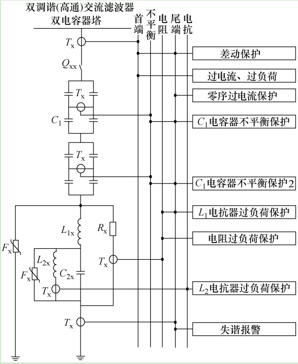 交流濾波器保護裝置測試系統的設計