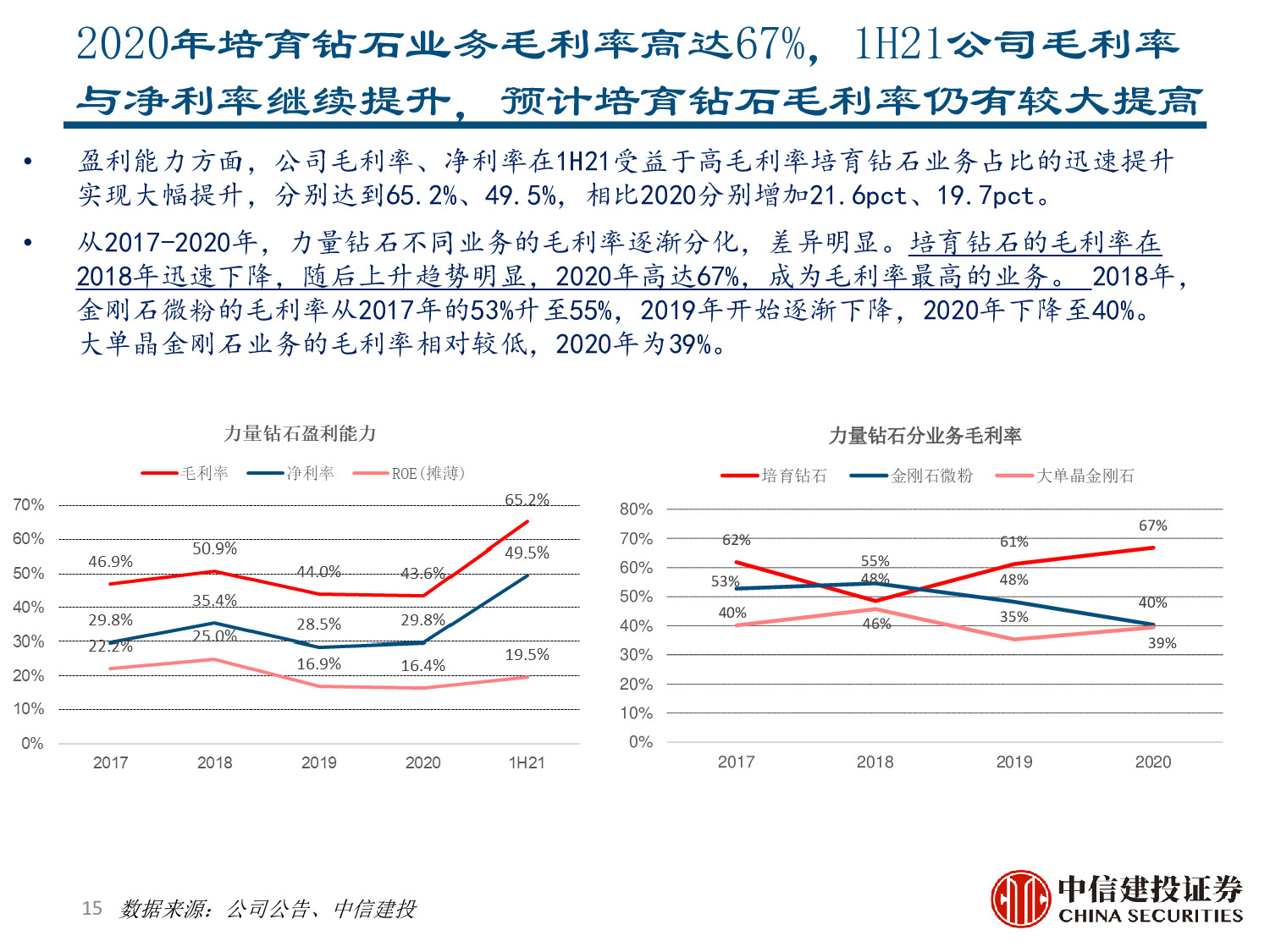 力量钻石专题报告：快速崛起的培育钻石制造商