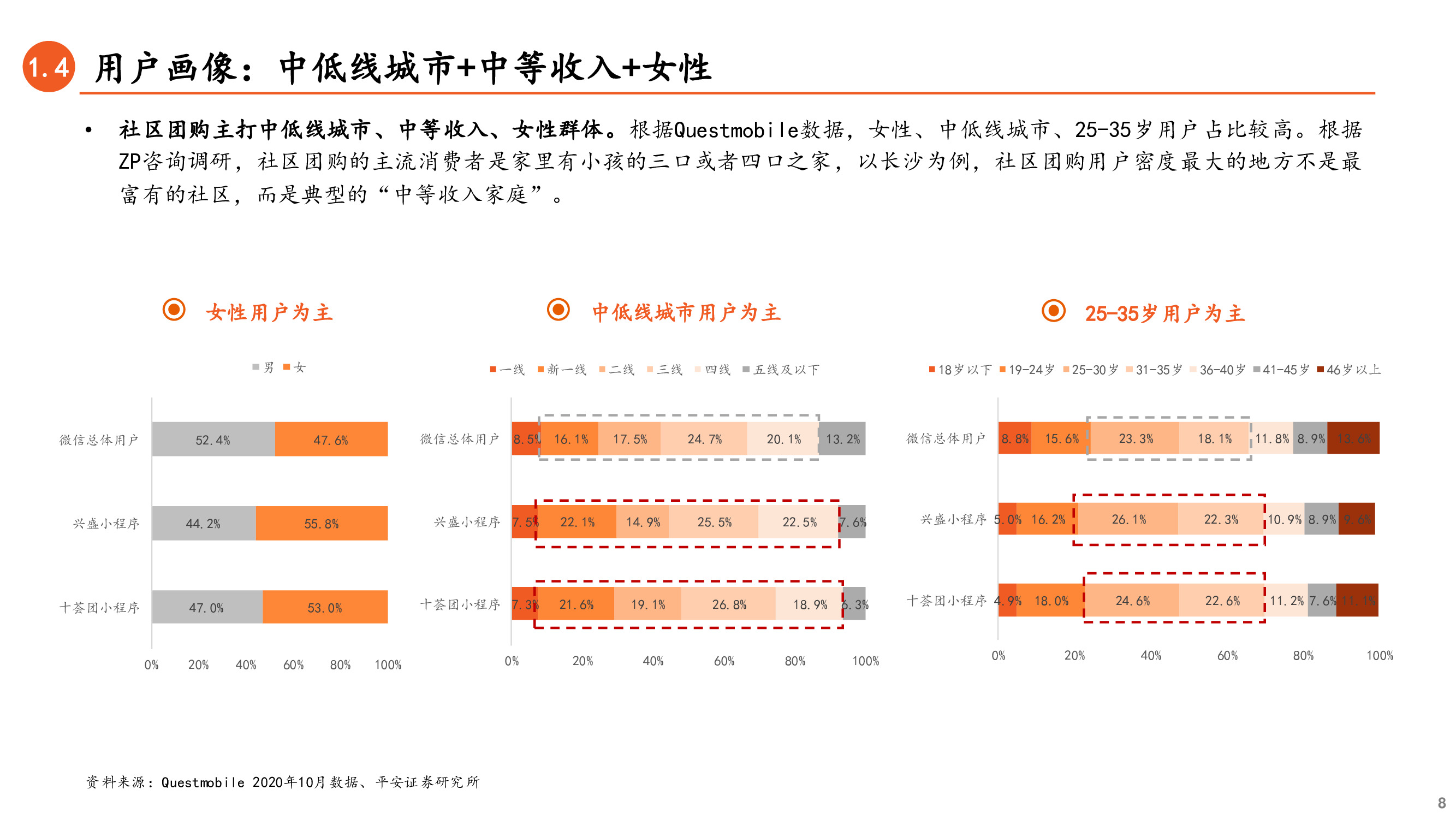 社区团购深度研究兼论对保险业务的启示