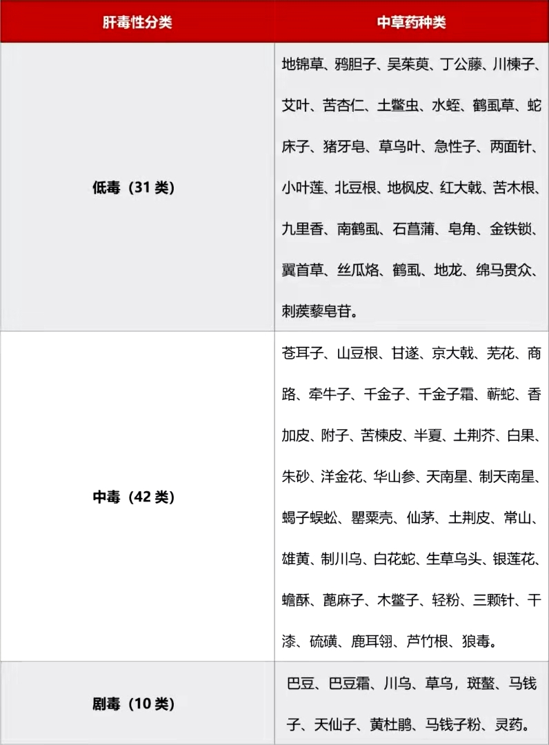 养生保健需专业指导，别再瞎吃保健药了