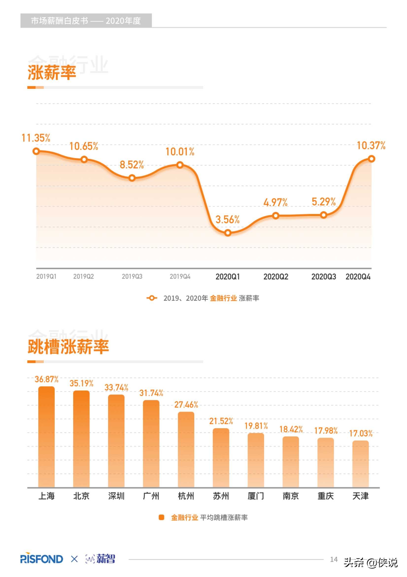 2020年度薪酬白皮书（锐仕方达x薪智）