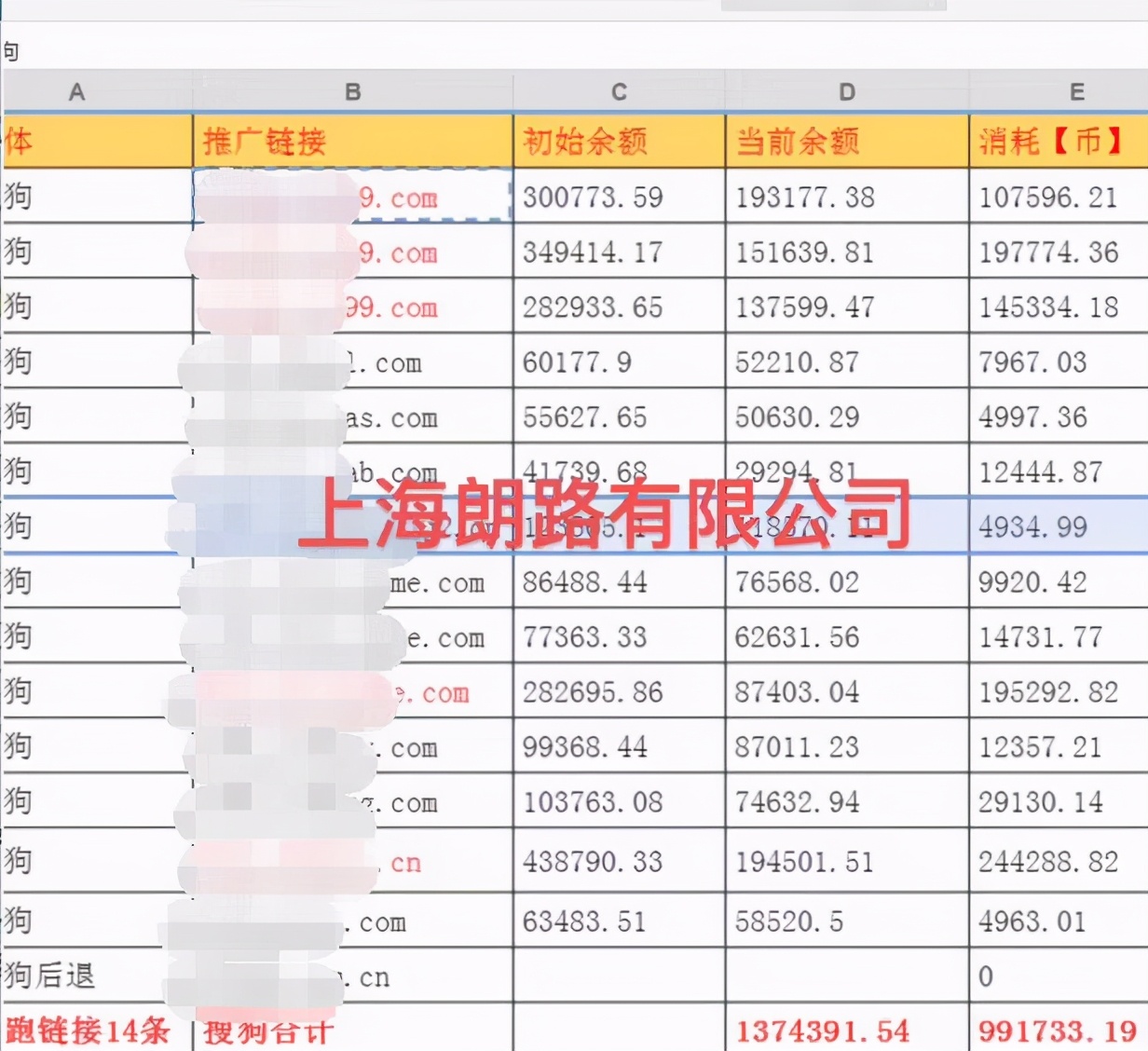 网站推广怎么做到高消耗，你做到过下面哪几个？