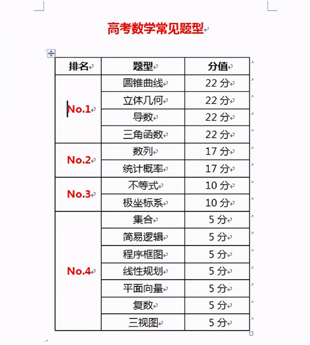 高中数学：学习技巧和方法，帮助大家冲刺高分！内附常考题型资料