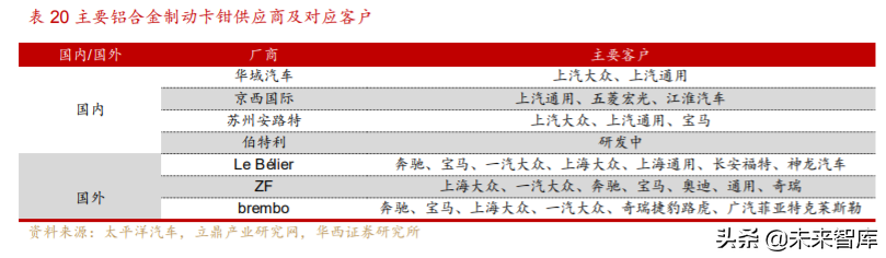 汽车轻量化行业深度研究与投资策略