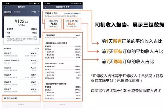 国家重拳出击,网约车江湖剧变,平台的好日子
