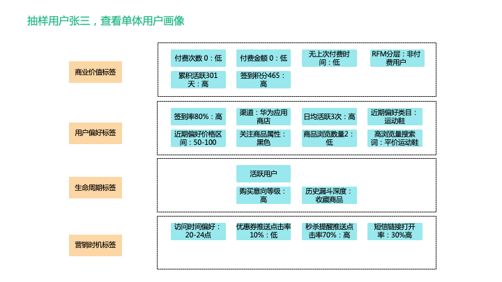 什么是客户标签体系看这篇就够了