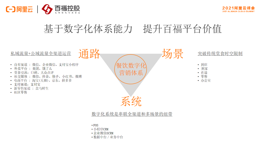 百福控股CEO王小龙：打造餐饮平台新物种
