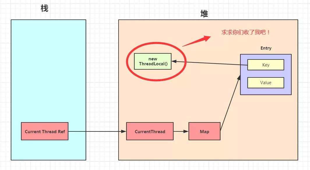 45张图搞定！ThreadLocal的最牛辨析