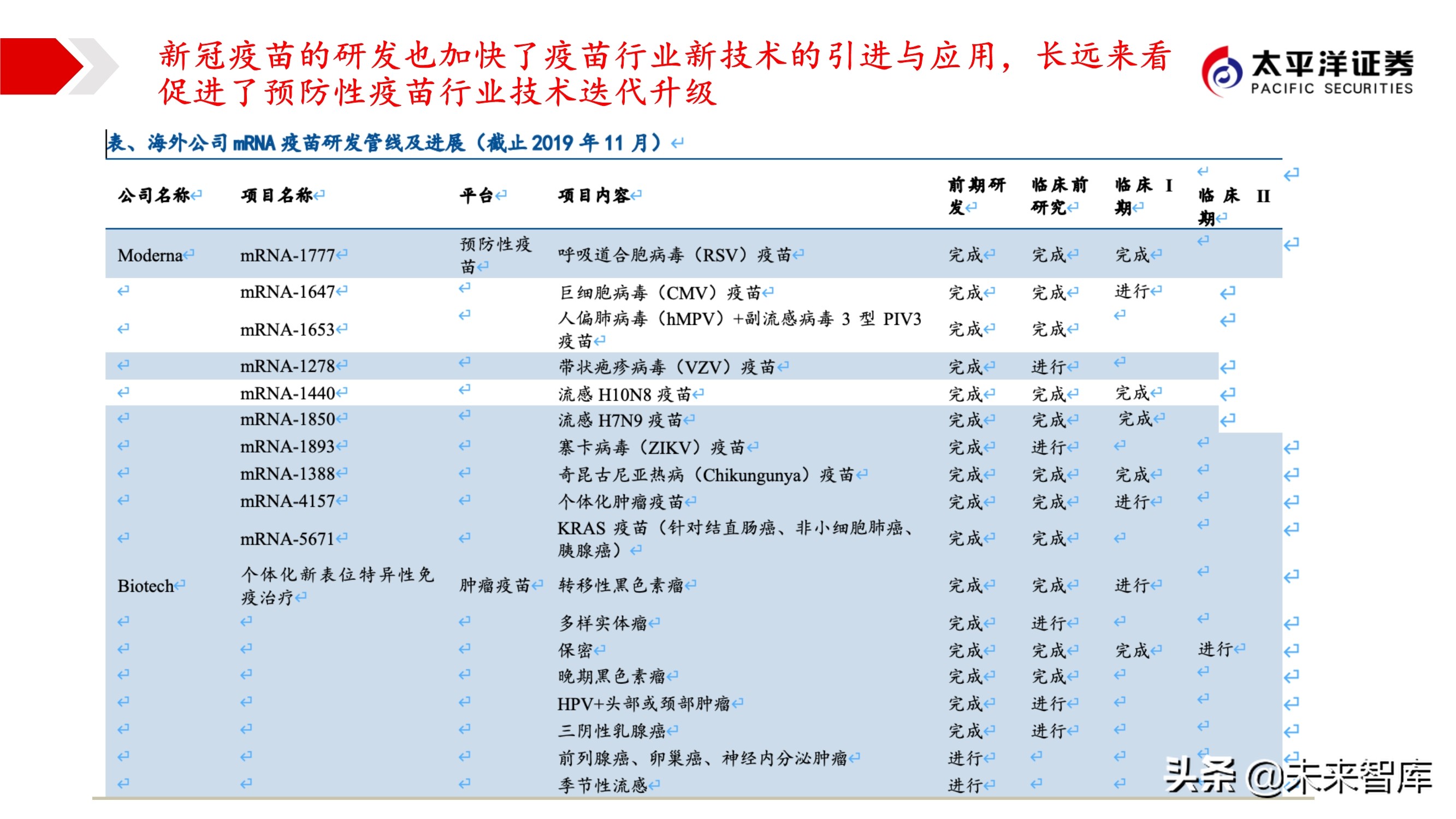 2021年医药行业投资策略：哪些板块可以配置